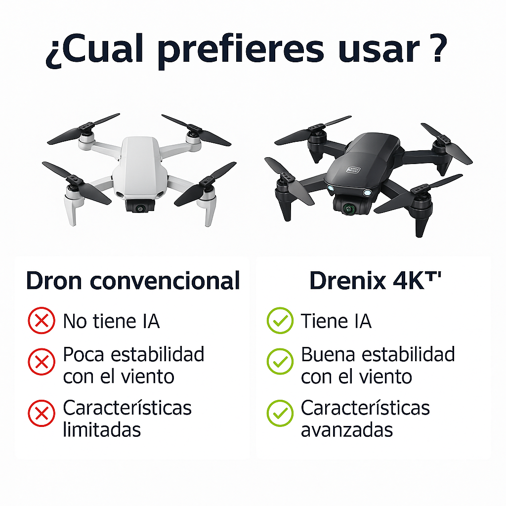 SkyHero 998 Pro Max 4K – El dron que hará que tu hijo alucine y tú quedes como un héroe (Incluye Auriculares Envolventes Profesionales + Doble cámara 4k + Maletín + Envío GRATIS)