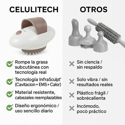 CeluliTech™ -  Elimina la celulitis y reafirma tu piel desde casa. *(Oferta Pre-Verano) +Envío GRATIS.