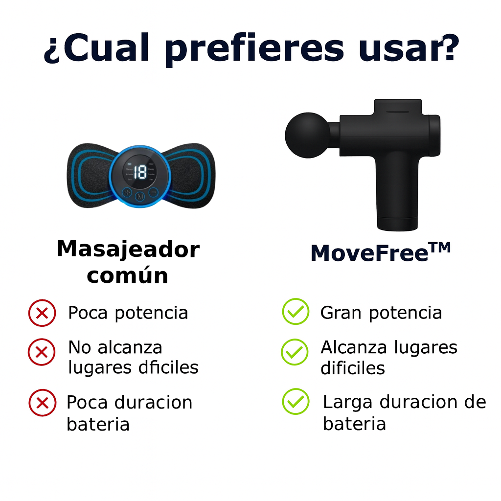 MoveFree™  – Mantente activo y sin dolor para vivir cada día a tu manera (+ Envío Gratis, 4 cabezales incluidos y Regalo auriculares inalámbricos)